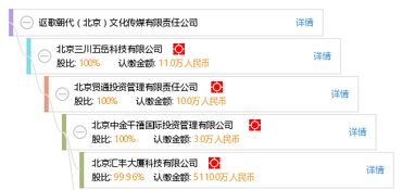 謳歌時代之聲 探析北京文化傳媒的責任、創新與未來